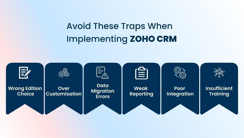 Zoho CRM Edition