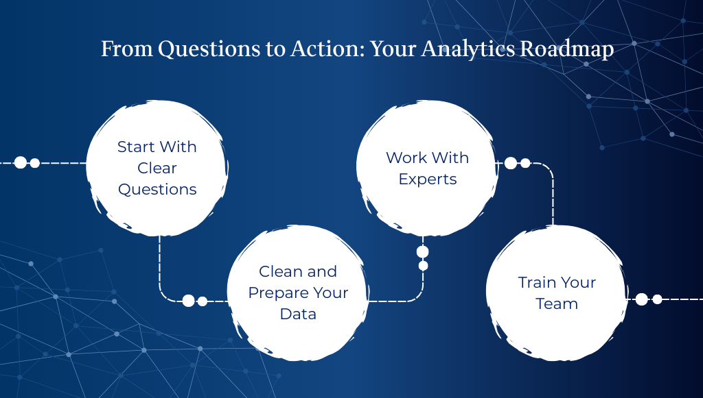 Analytics Roadmap