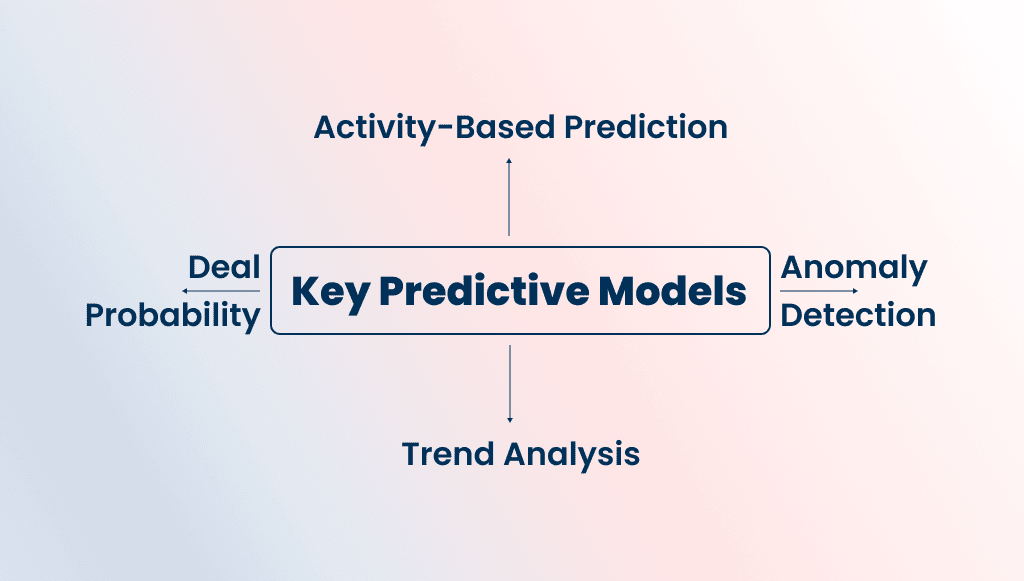 Key Predictive Models