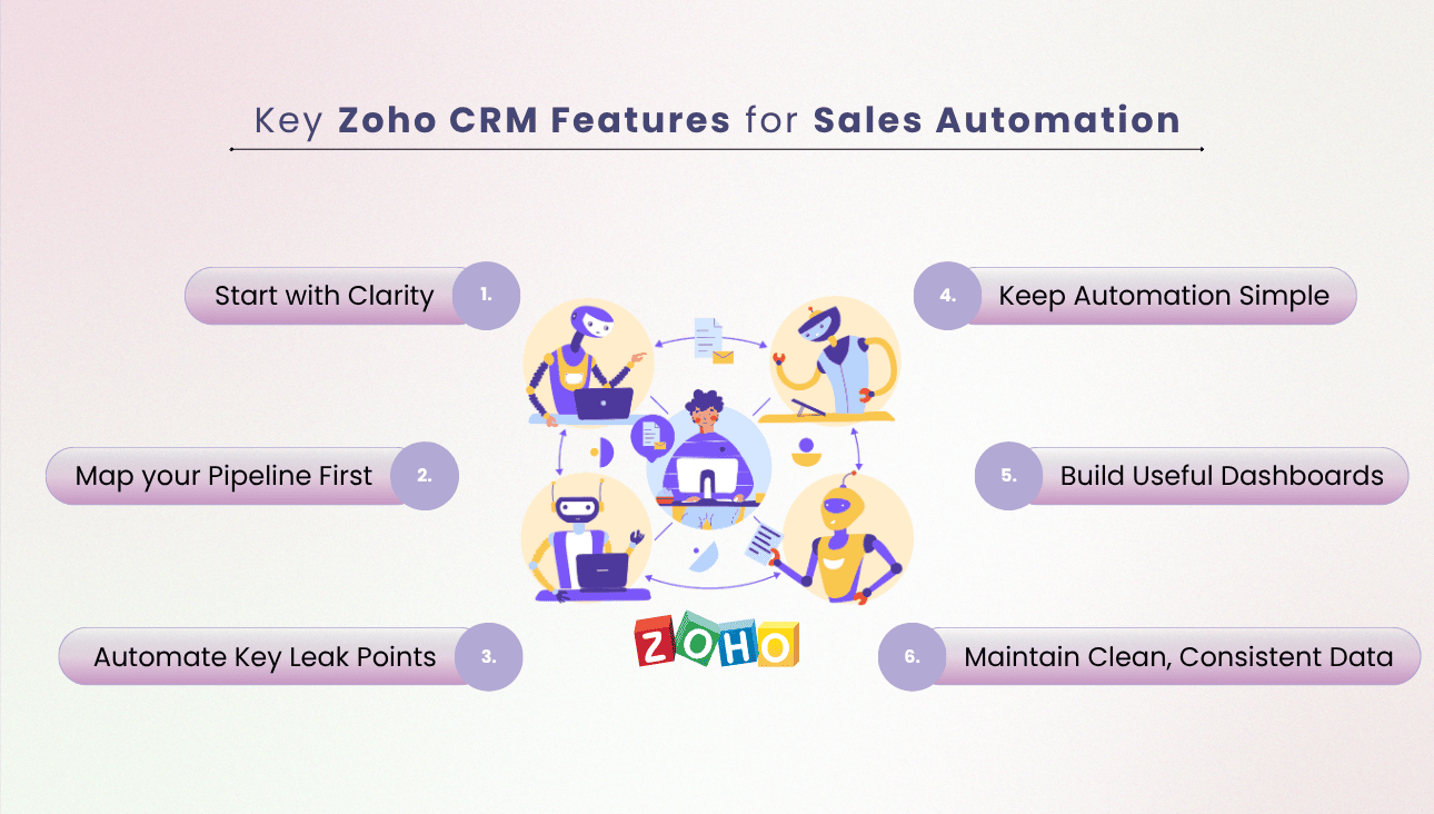Key Zoho CRM Features for Sales Automation