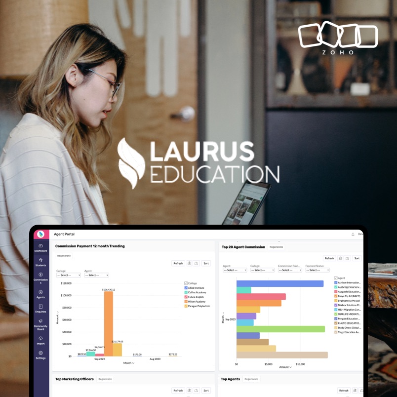 Zoho Creator Development