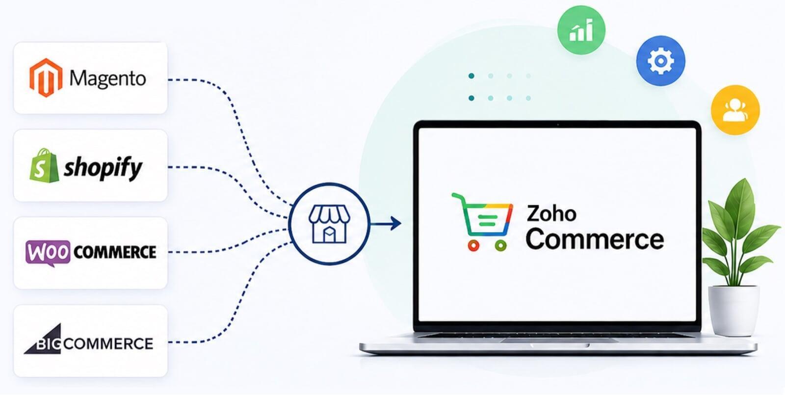 Zoho Commerce Store Migration