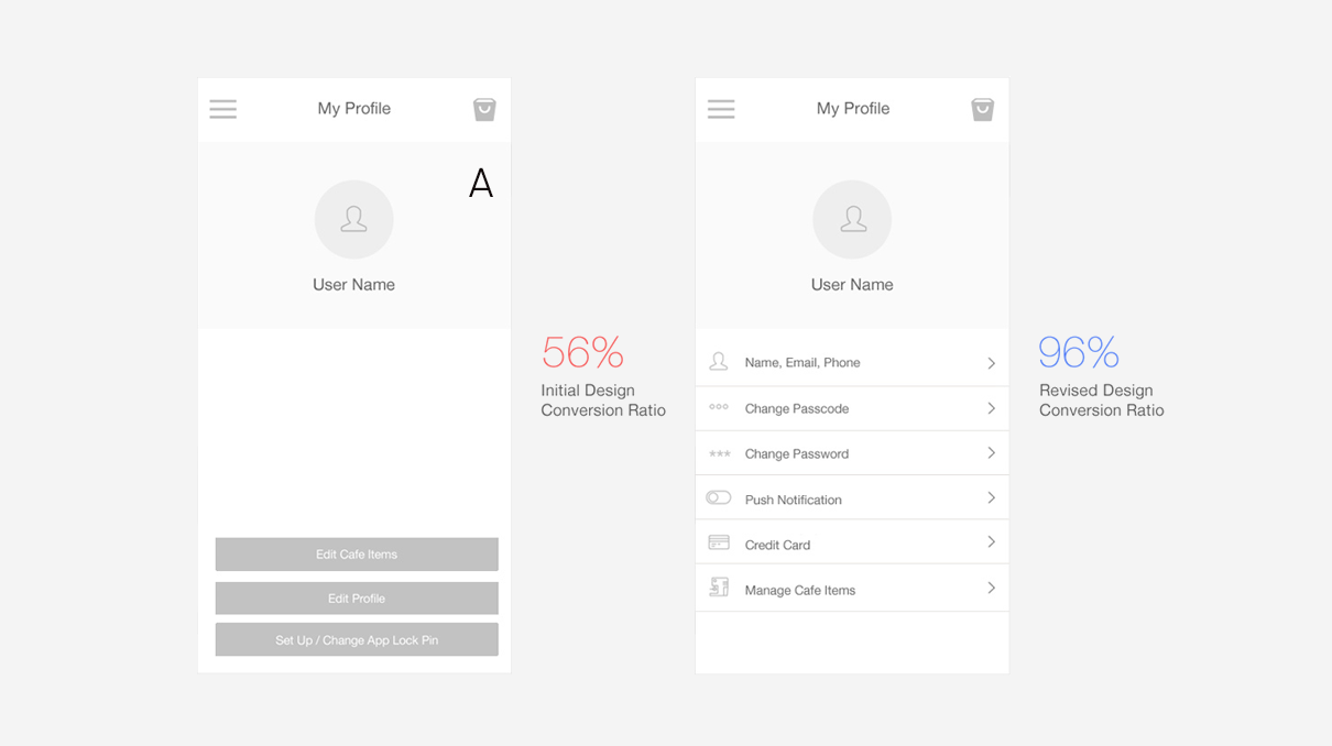 Mobile App User Testing