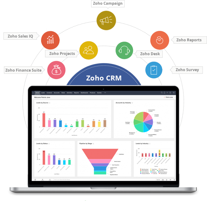 Zoho One Implementation