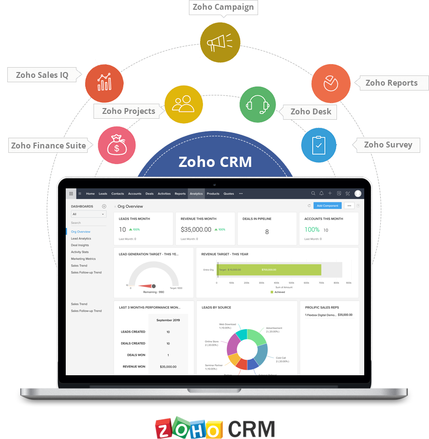 Flexbox Digital Zoho CRM Solution Partner