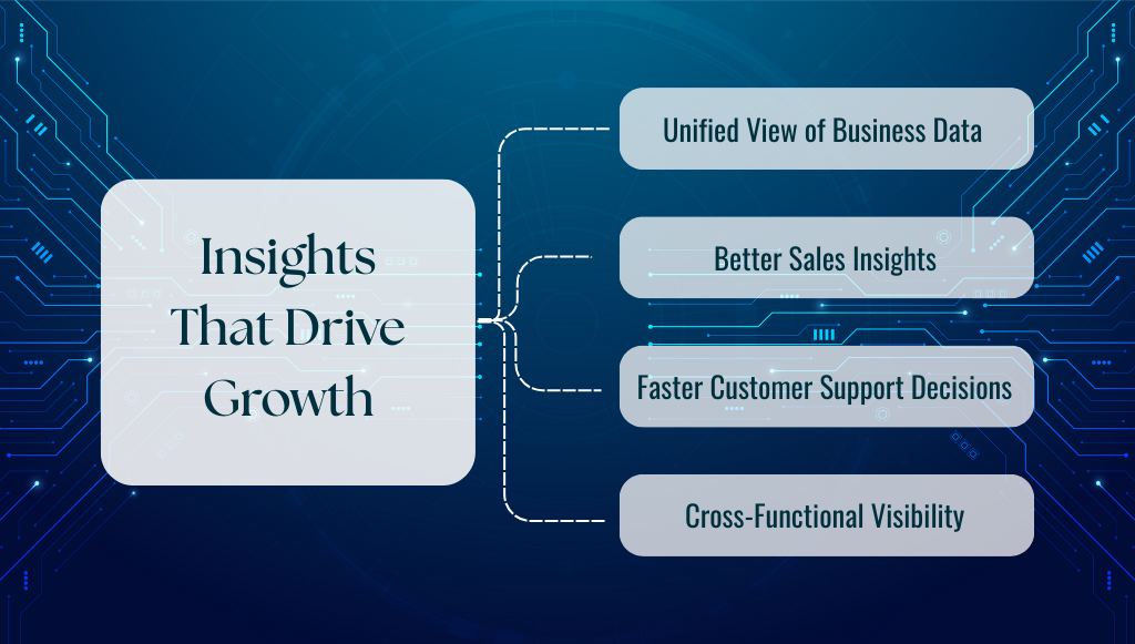 Key Benefits for Businesses