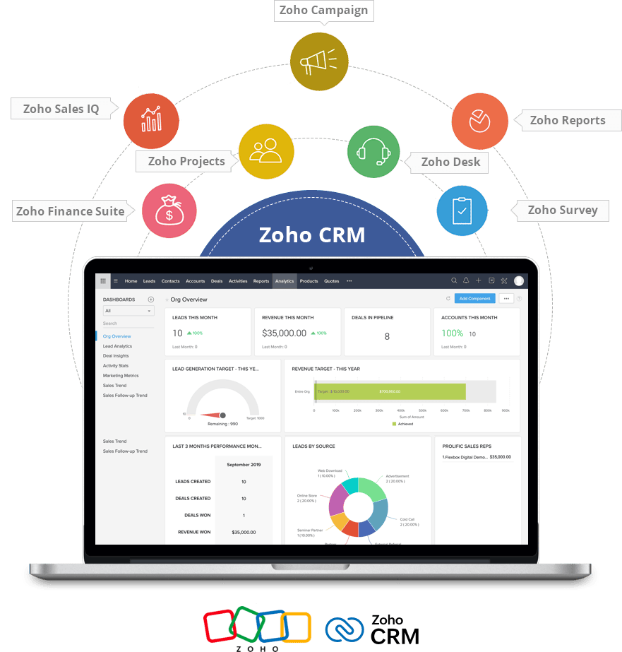 Zoho Partner Services