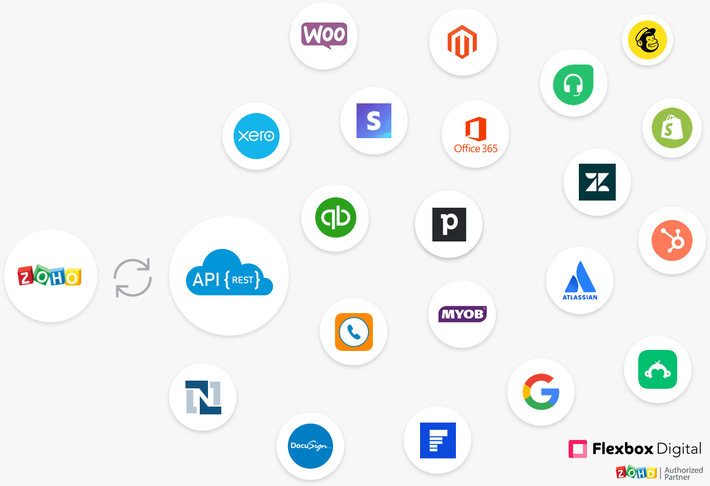 Zoho Integration Services
