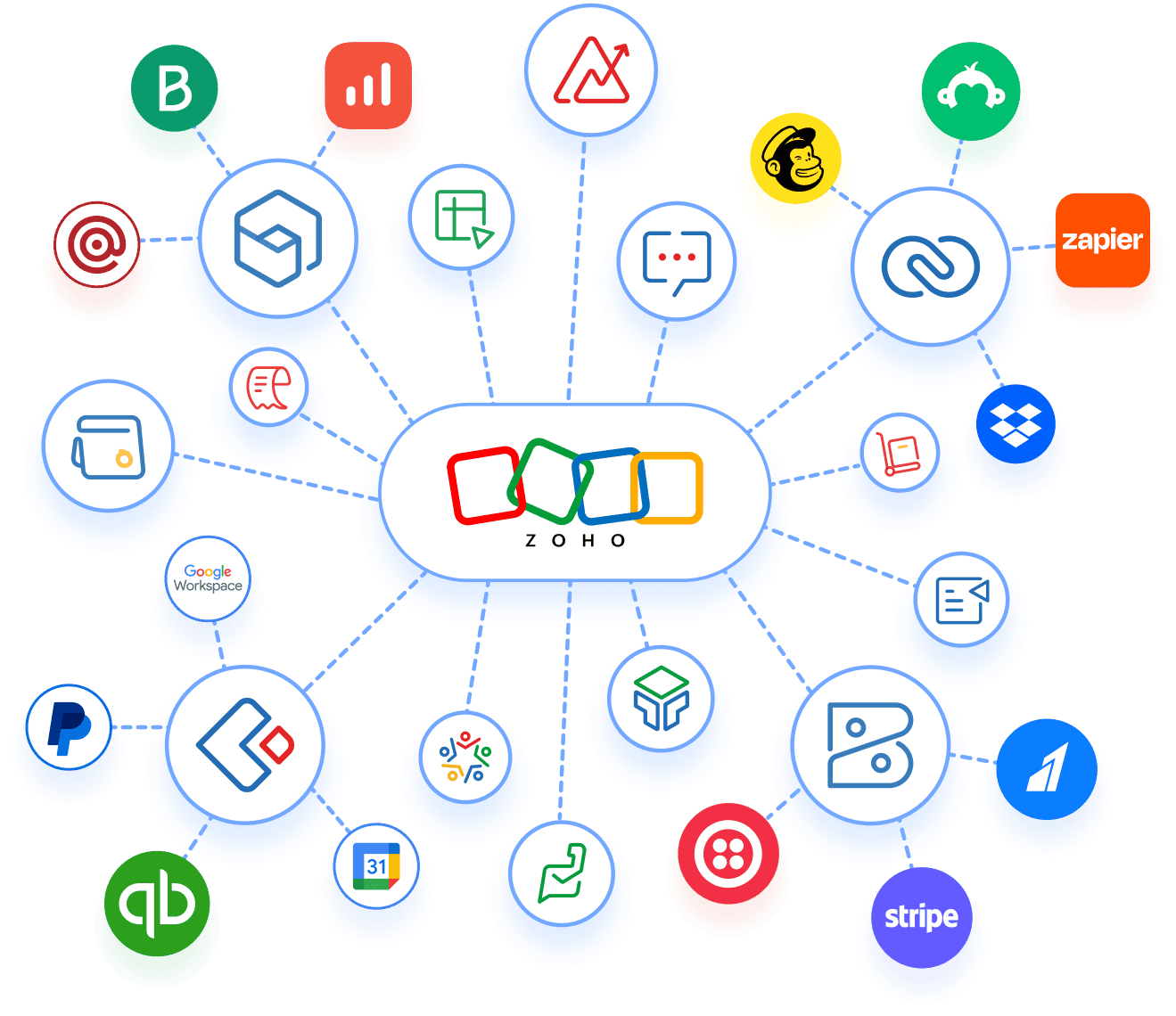 Zoho Integration Services